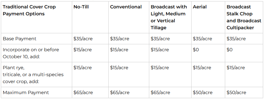 2026-2027 Cover Crop Planting and Payment Options