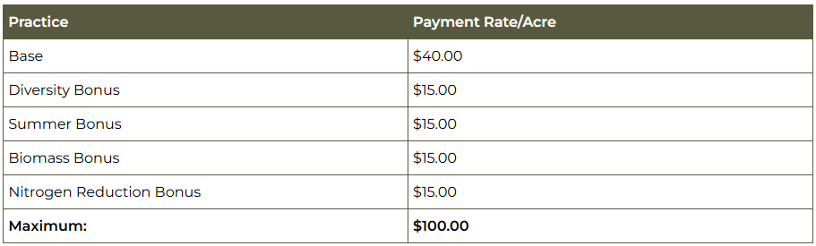 2026 Cover Crop Plus Rate Chart with Add-On Practices